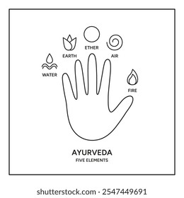 Ayurveda cinco energías en una Ilustración vectorial de infografía de palma de mano. Medicina alternativa india. Tipos de cuerpo humano ayurvédico, información del sistema