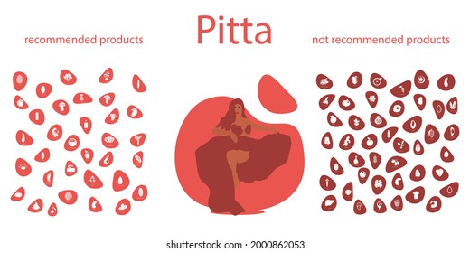 Ayurveda. Pitta dosha. Recommended and non-recommended food for pitta dosha. Infographics with food icons.