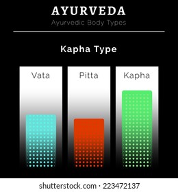 Ayurveda vector illustration. Ayurveda doshas. Vata, pitta, kapha doshas in blue, red and green colors. Ayurvedic body types. Ayurvedic infographic. Healthy lifestyle. Harmony with nature.