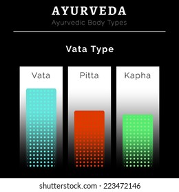 Ayurveda vector illustration. Ayurveda doshas. Vata, pitta, kapha doshas in blue, red and green colors. Ayurvedic body types. Ayurvedic infographic. Healthy lifestyle. Harmony with nature.