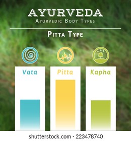 Ayurveda vector illustration. Ayurveda doshas. Vata, pitta, kapha doshas in blue, red and green colors. Ayurvedic body types. Ayurvedic infographic. Healthy lifestyle. Harmony with nature.