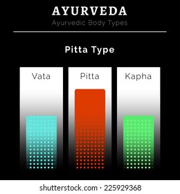 Ayurveda vector illustration. Ayurveda doshas. Vata, pitta, kapha doshas in blue, red and green colors. Ayurvedic body types. Ayurvedic infographic. Healthy lifestyle. Harmony with nature.