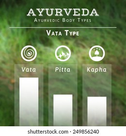 Ayurveda vector illustration. Ayurveda doshas. Vata, pitta, kapha doshas in white and green colors. Ayurvedic body types. Infographic. Healthy lifestyle. Harmony with nature. Blurred photo background.