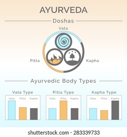 Ayurveda vector illustration. Ayurveda doshas: vata, pitta, kapha. Ayurvedic body types. Ayurveda infographic. Healthy lifestyle. Harmony with nature. Alternative medicine. Indian medicine.