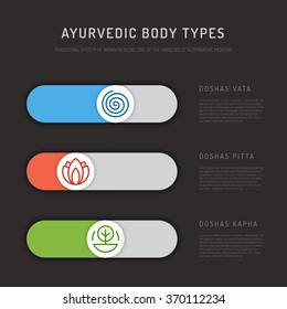Ayurveda vector illustration doshas vata, pitta, kapha. Ayurvedic body types. Ayurvedic infographic. Healthy lifestyle. Harmony with nature. Alternative medicine