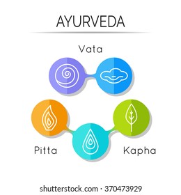 Ayurveda Vector Illustration Ayurveda Elements Vata Stock Vector ...