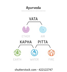 Ayurveda vector illustration doshas vata, pitta, kapha. Ayurvedic body types. Ayurvedic infographic. Healthy lifestyle. Harmony with nature.