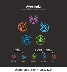 Ayurveda vector illustration doshas vata, pitta, kapha. Ayurvedic body types. Ayurvedic infographic. Healthy lifestyle. Harmony with nature.
