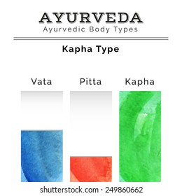 Ayurveda vector illustration. Ayurveda doshas in watercolor texture. Vata, pitta, kapha doshas in different colors. Ayurvedic body types. Ayurvedic infographic. Healthy lifestyle. Harmony with nature.