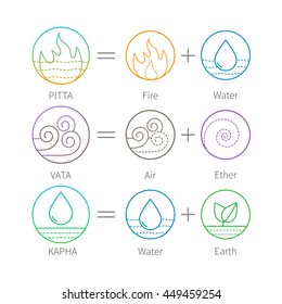 Ayurveda vector illustration with flat thin icons isolated on white. Ayurveda equation vector illustration. Doshas vata, pitta, kapha. Ayurvedic body types.