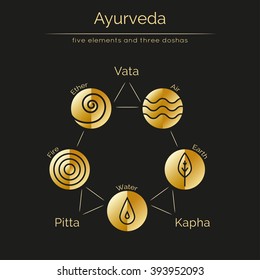 Ayurveda vector illustration with gold texture. Ayurvedic elements and doshas vata, pitta, kapha. Ayurvedic body types and symbols in linear style. Alternative medicine. Infographic with flat icons. 
