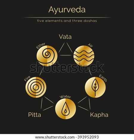 Ayurveda vector illustration with gold texture. Ayurvedic elements and doshas vata, pitta, kapha. Ayurvedic body types and symbols in linear style. Alternative medicine. Infographic with flat icons. 