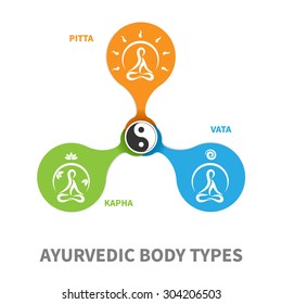 ayurvedic body types flat designed illustration, simple icons with meditating persons in round shape and symbol yin-yang