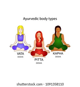 ayurvedische Körpertypen. Vektorillustration.