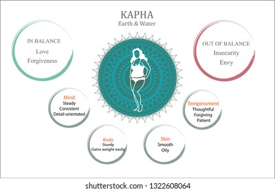 Ayurvedic Dosha Kapha Characteristics