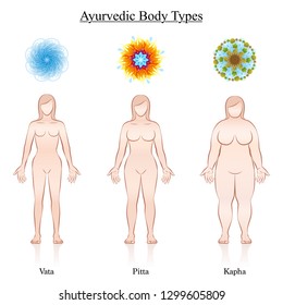 Ayurvedic dosha symbols - vata, pitta, kapha with the relevant depiction of three female body constitution types. Isolated vector illustration on white.
