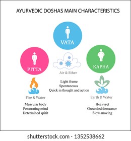 Ayurvedic doshas characteristics
