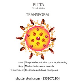 Ayurvedic doshas characteristics. Pitta dosha: mind, body, temperament