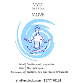 Ayurvedic doshas characteristics. Vata, Pitta, Kapha