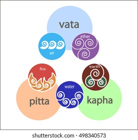 171 Ayurveda 5 Elements Images, Stock Photos & Vectors | Shutterstock