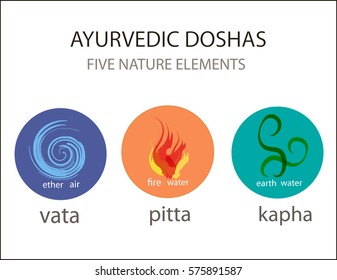 485 Kapha vata pitta Images, Stock Photos & Vectors | Shutterstock