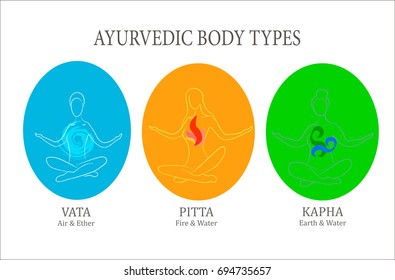 Ayurvedic doshas icons. Vata, pitta, kapha.  Ayurvedic body types and symbols.