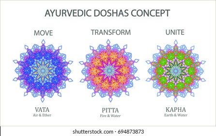 Íconos ayurvédicos doshas. Vata, pitta, kapha.  Tipos y símbolos de cuerpo ayurvédico 