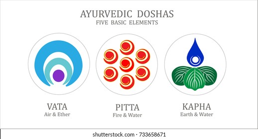 Ayurvedic doshas icons. Vata, pitta, kapha. Five nature elements: water, fire, air, earth, ether. Ayurvedic symbols of body types.