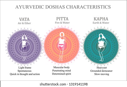 Doshas ayurvédicas Vata, Pitta, características de Kapha