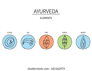 Ayurvedic elements and doshas vata, pitta, kapha.Alternative medicine. Indian medicine. Holistic system.