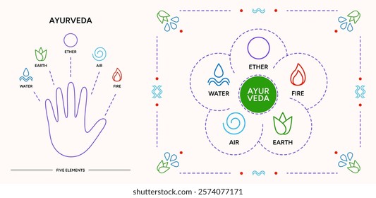 Ayurvedic human body types system, Ayurveda doshas infographic vector illustration poster set. Five energies on a hand palm infographic vector illustrations. Indian alternative medicine, information