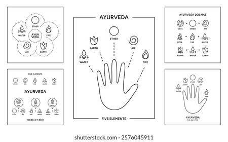 Ayurvedic human body types system, Ayurveda doshas infographic vector illustration poster set. Five energies on a hand palm infographic vector illustrations. Indian alternative medicine, information