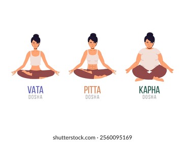 Ayurvedic physical constitution of human body. Vata, pitta, and kapha doshas. Ectomorph, mesomorph and endomorph. Yoga poses for banner, poster. Vector illustration isolated on white background 