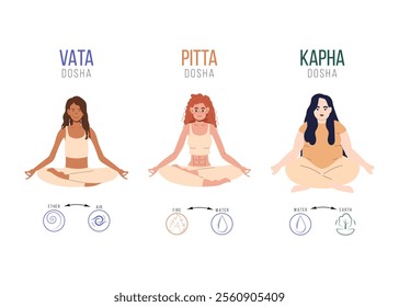 Ayurvedic physical constitution. Vata, pitta, and kapha. Color type and body composition depending on dosha. Ectomorph, mesomorph and endomorph in yoga pose. Vector illustration