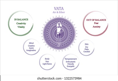 Características ayurvédicas de Vata dosha