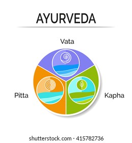 Ayurvedic vector illustration. Ayurveda doshas vata, pitta, kapha as holistic system.  Ayurveda as alternative medicine. Indian medicine. Ayurvedic infographic with symbols and elements in flat style.