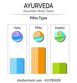 Ayurvedic vector infographic. Ayurvedic body types vata, pitta, kapha. Ayurveda doshas vata, pitta, kapha with flat icons. Ayurveda as alternative medicine, Indian medicine. Ayurveda emblems, symbols.