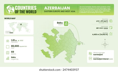 Azerbaijan Map Detailed Insights on Geography, Population and Key Facts-Vector Design