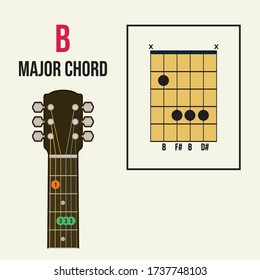 B major chord guitar for beginners vector. Learn chord guitar concept