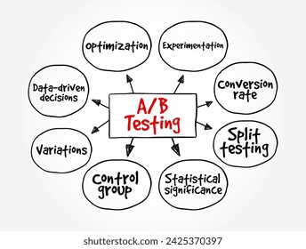 A B testing is a user experience research methodology, mind map text concept background