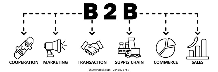 B2B banner web icon vector illustration concept with icon of cooperation, marketing, transaction, supply chain, commerce, sales