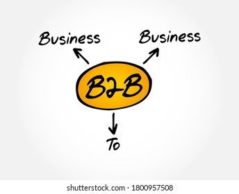 B2B - Business To Business acronym, concept background