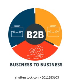 B2B - Business-to-Business-Akronym. Hintergrund des Unternehmenskonzepts.  Vektorgrafik-Konzept mit Schlagwörtern und Symbolen. Buchstabengrafik mit Symbolen für Webbanner, Flyer, Landung 