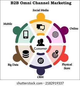 B2B Omni Channel Marketing With Icons In An Infographic Template