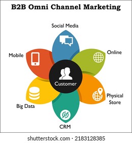 B2B Omni Channel Marketing With Icons In An Infographic Template