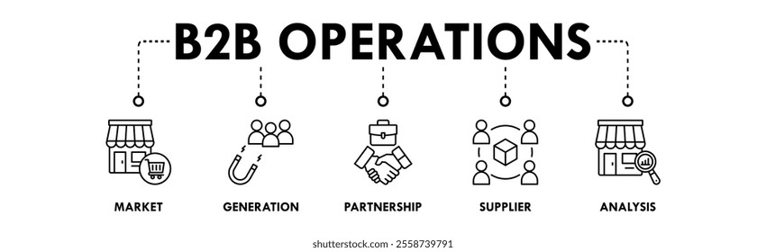 B2B Operations banner web icon illustration concept with icon of market, generation, partnership, supplier, and analysis