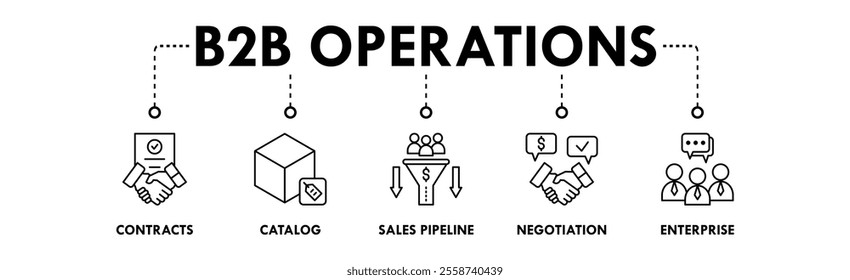 B2B Operations banner web icon illustration concept with icon of contracts, catalog, sales pipeline, negotiation, and enterprise