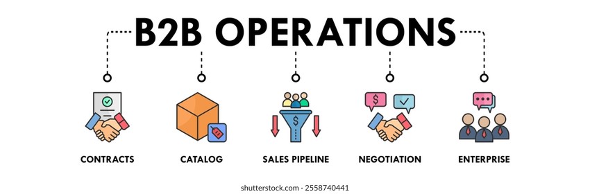 B2B Operations banner web icon illustration concept with icon of contracts, catalog, sales pipeline, negotiation, and enterprise