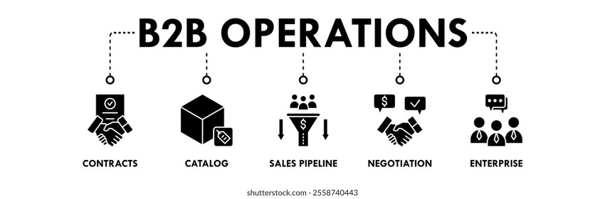 B2B Operations banner web icon illustration concept with icon of contracts, catalog, sales pipeline, negotiation, and enterprise