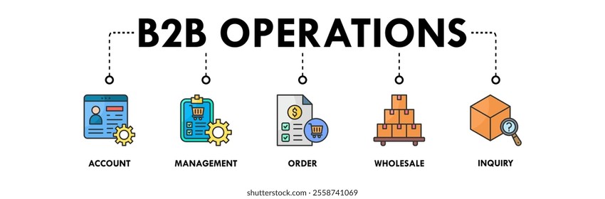 B2B Operations banner web icon illustration concept with icon of account, management, order, wholesale, and inquiry
